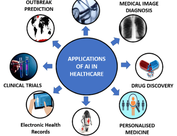 AI Use Case Series: Healthcare - WeCloudData