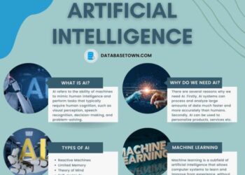 Artificial Intelligence Tutorial for Beginners