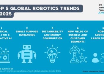 India´s Robot Boom Hits All-Time High - International Federation of ...
