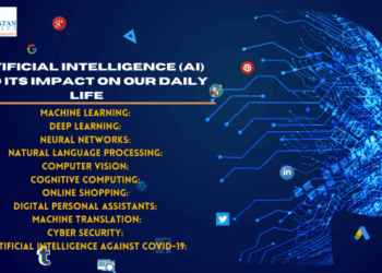 Artificial Intelligence (AI) and Its Impact on Our Daily Life ...