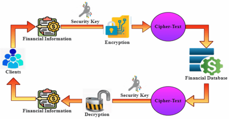 AI: Cybersecurity in Banking