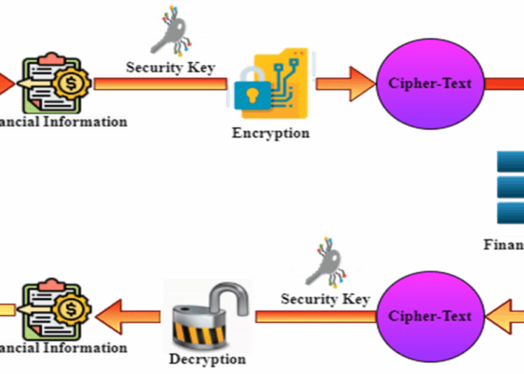 AI: Cybersecurity in Banking