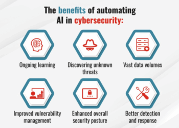 Artificial Intelligence in Cybersecurity: 4 Amazing Applications