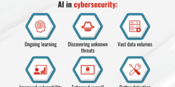 Artificial Intelligence in Cybersecurity: 4 Amazing Applications